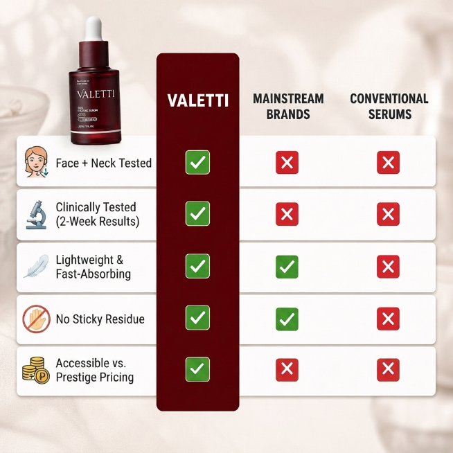 Valetti Firming Serum